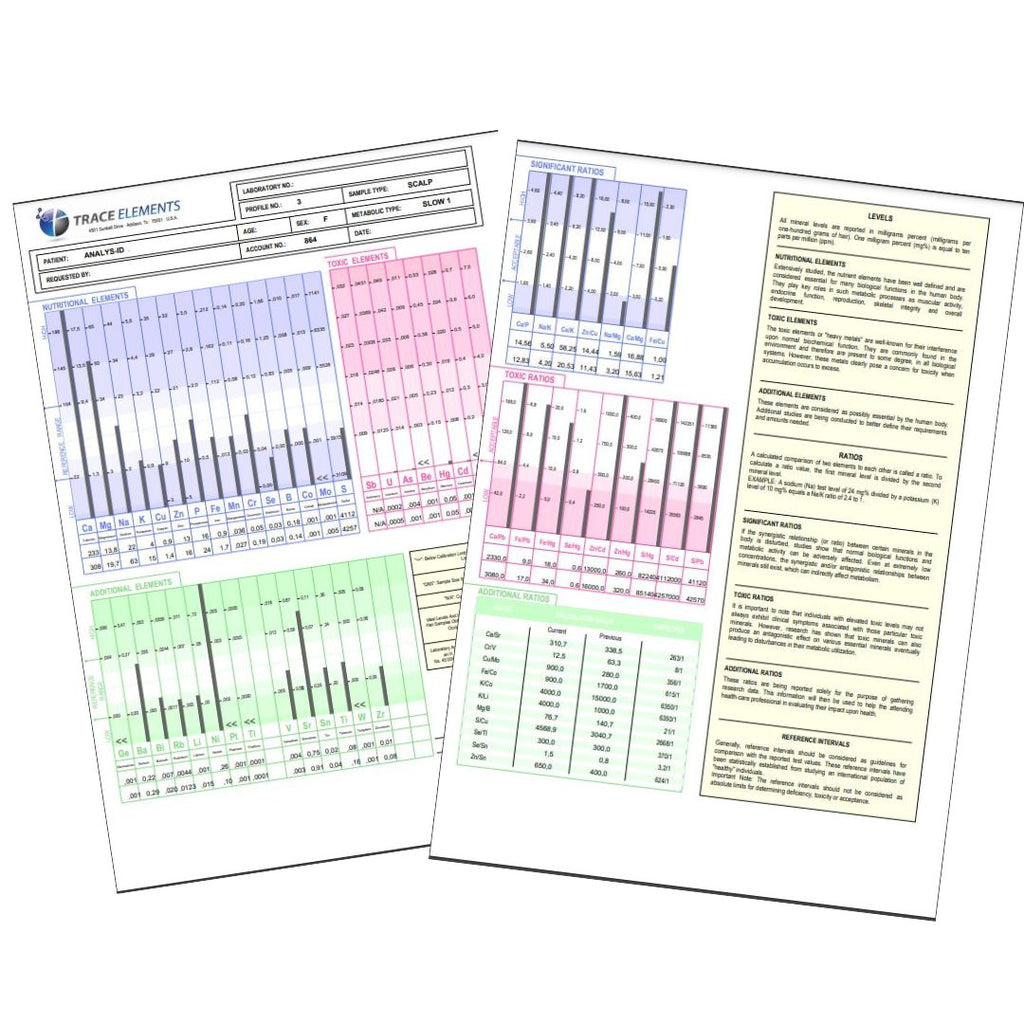 Hårmineralanalyse med rapport