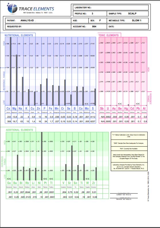 Hårmineralanalyse med rapport for hund